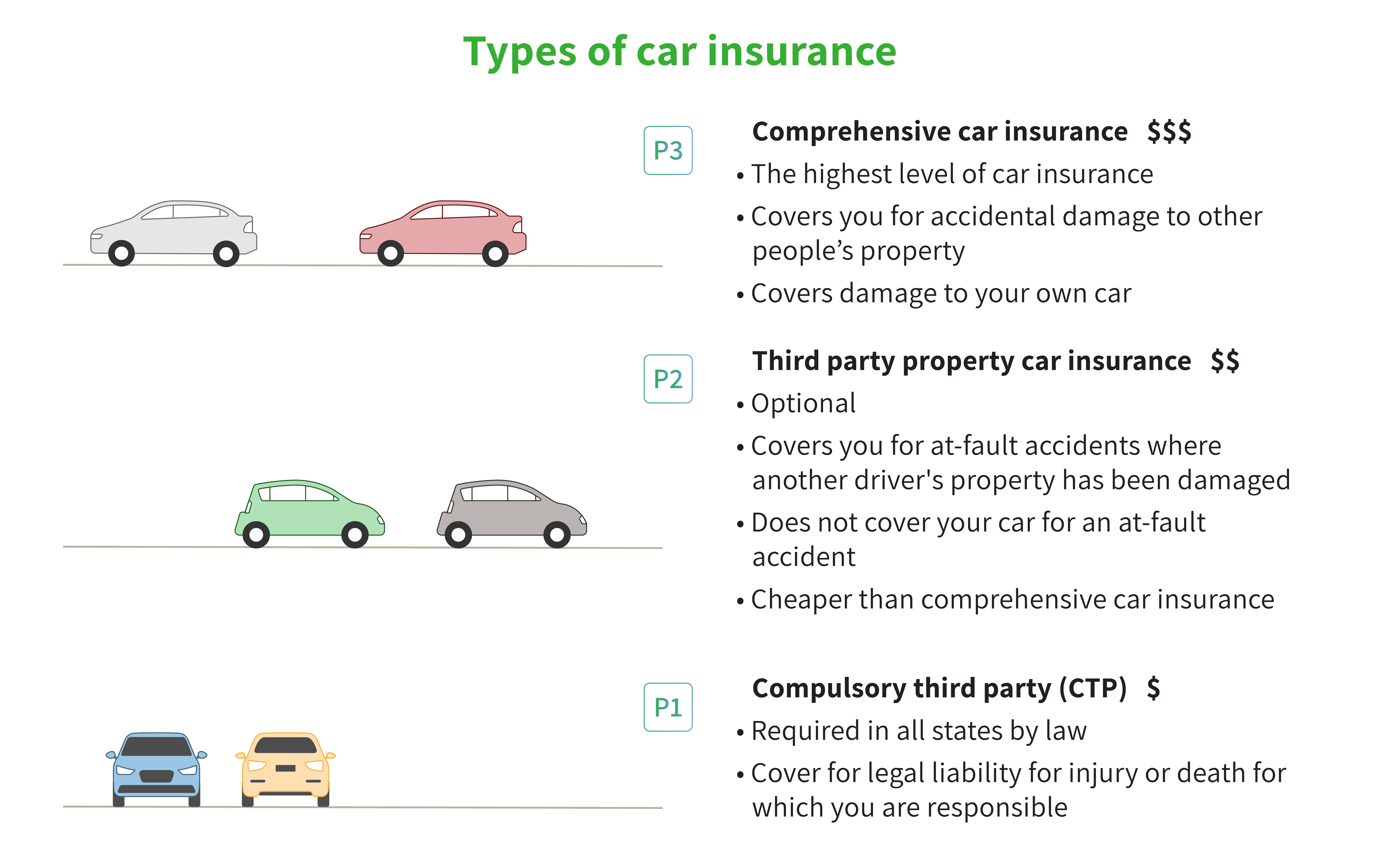 types of car insurance