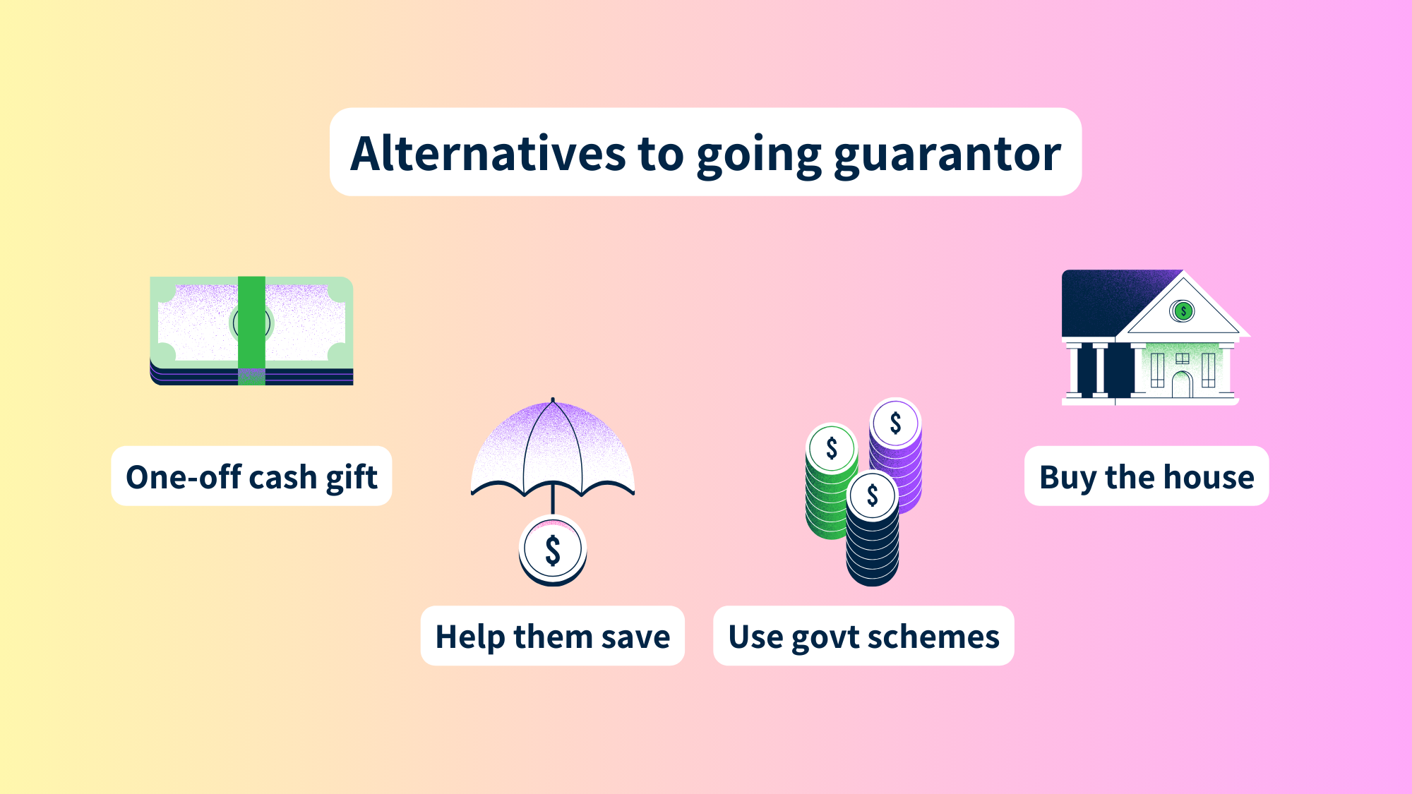 Alternatives to going guarantor.
