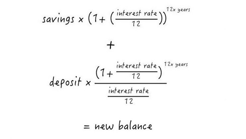 Calculating Interest On Savings Account Ecosia Images